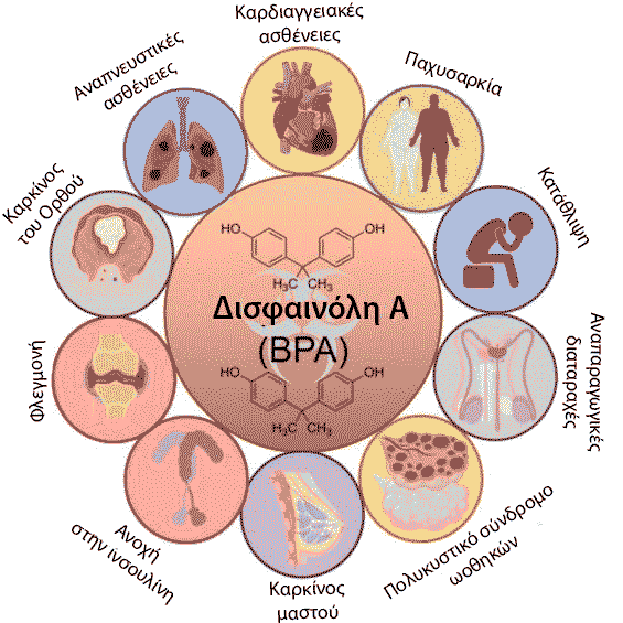 Δισφαινόλη Α - Επιπτώσεις στην υγεία